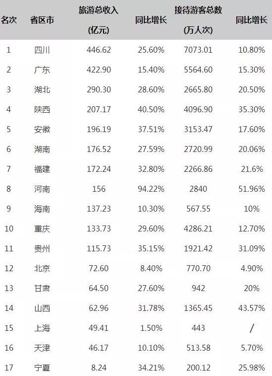 中国最能花钱的城市 除了北上广深竟是这里